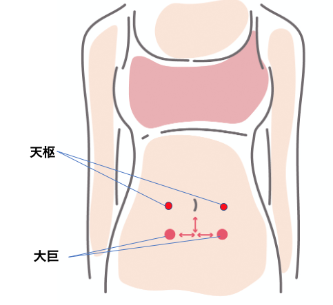 お腹痩せに効くツボですっきりデトックス 脂肪燃焼スープダイエット ４０歳からの美容健康ブログ